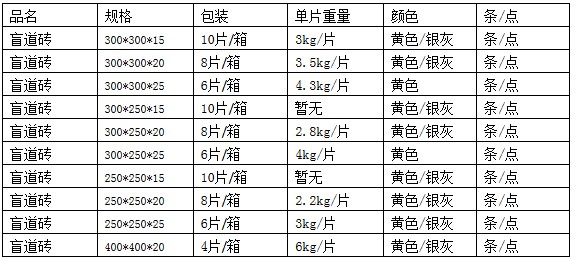 盲道砖规格